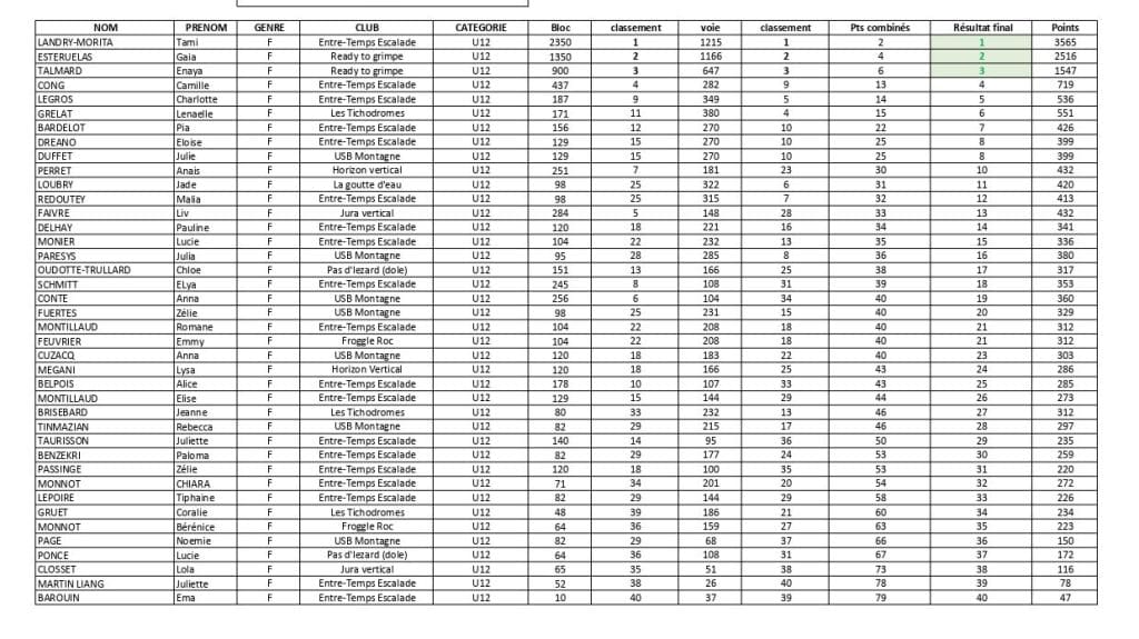 U12 F Finaux page 0001 e1700846118869