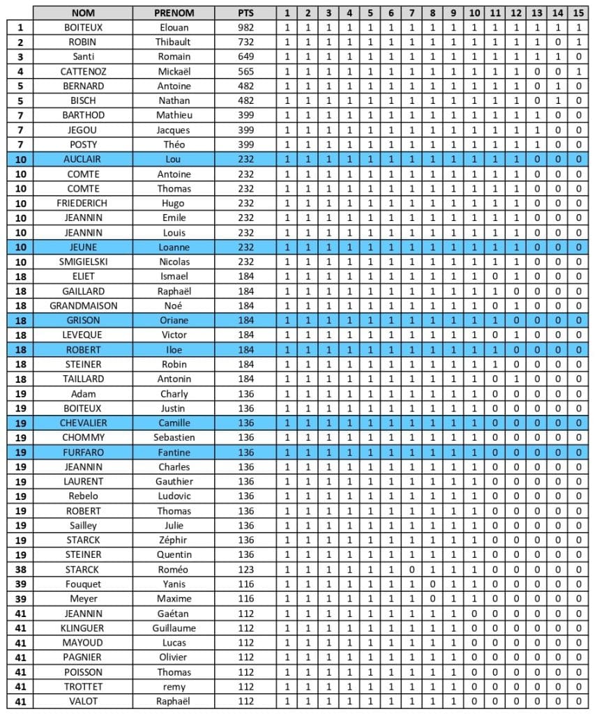 resultats be fort page 0001