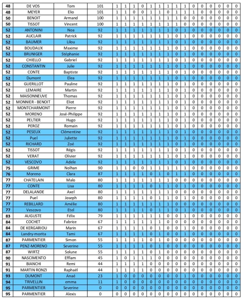 resultats be fort page 0002