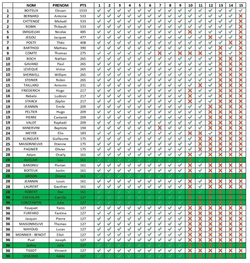 resultats be fort 2 page 0001