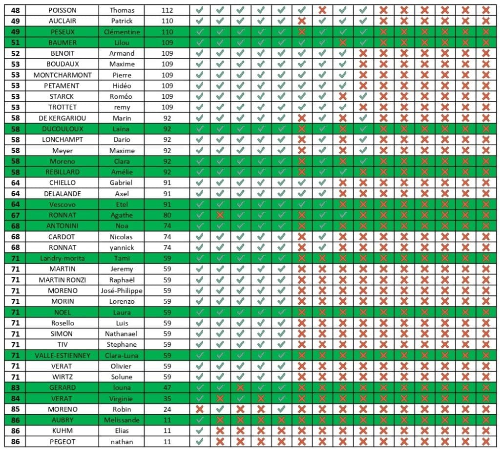 resultats be fort 2 page 0002